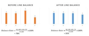 Line balancing formula