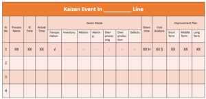 kaizen event