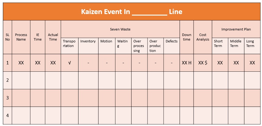 kaizen event