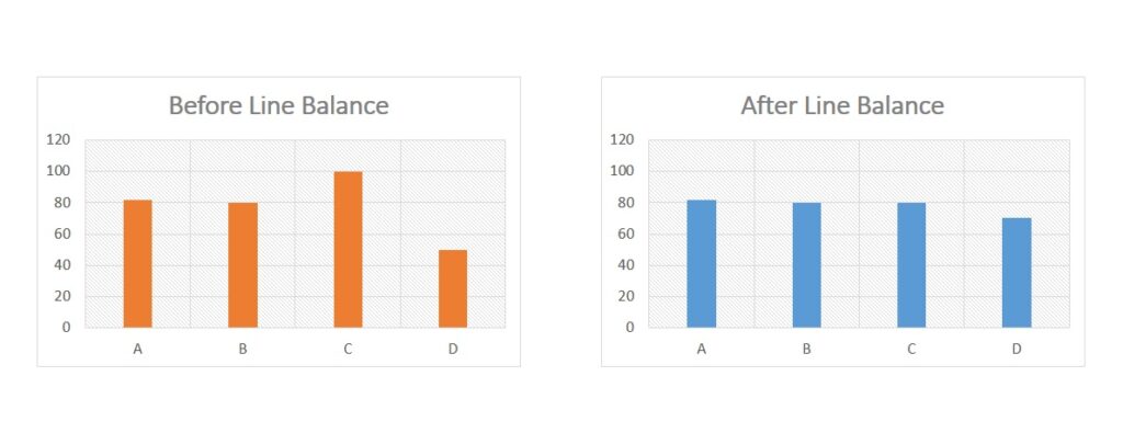 Benefits of line balancing