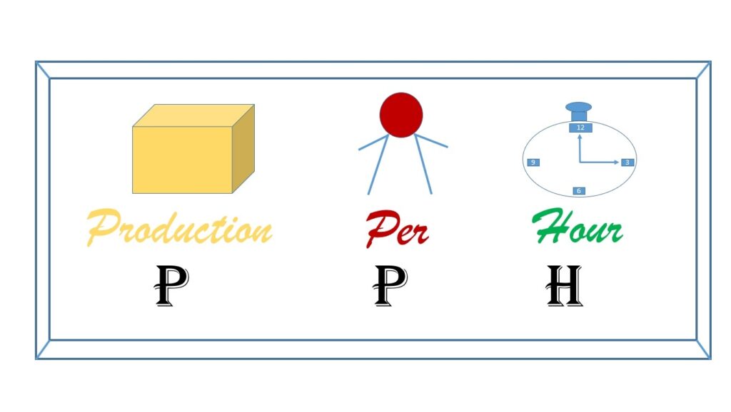 pph production per hour