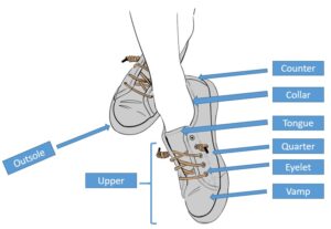 parts of a shoe