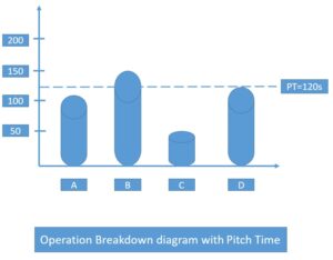 Pitch time formula