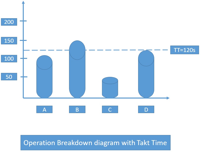 takt time